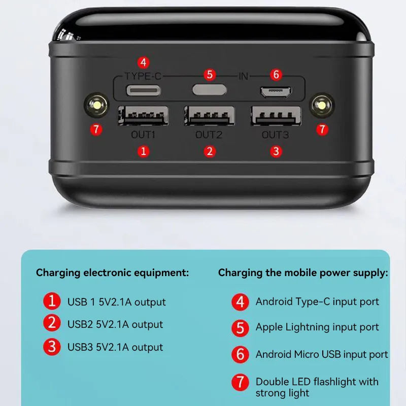 Powerbank 50000mAh Ultra-Schnellladefähig für Laptop Tablet