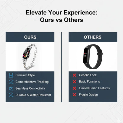 Fitness Armband Gesundheits-Tracker Uhr