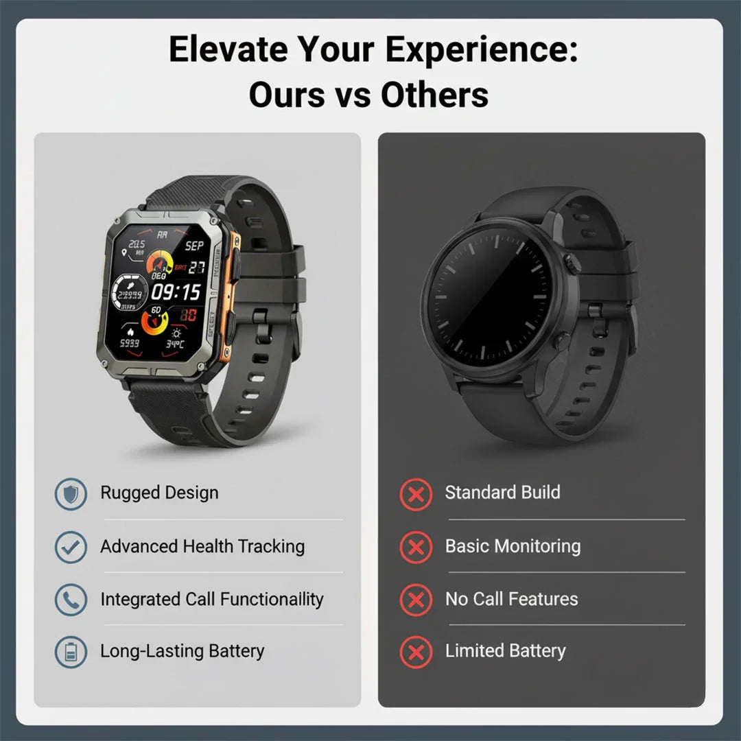 Smartwatch Robust Gesundheitsüberwachung
