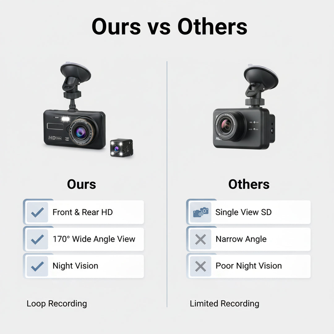 Dual-Dashcam Front Rückseite 170° Breitwinkel
