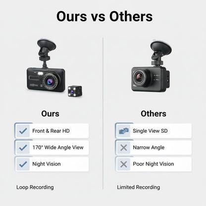 Dual-Dashcam Front Rückseite 170° Breitwinkel