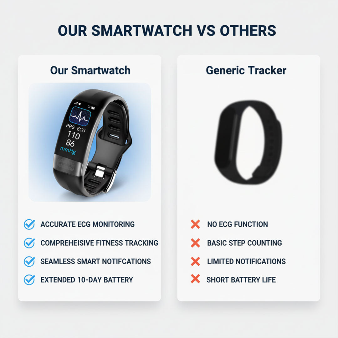 Smartwatch mit ECG und Fitness-Tracking