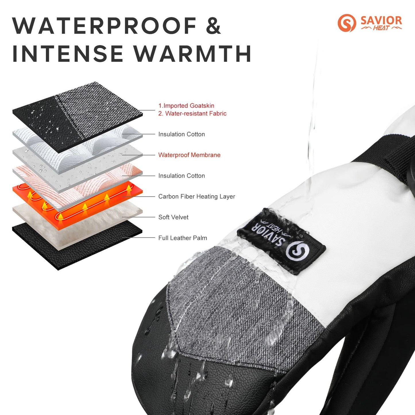 Thermohandschuhe Pro Schutz für kaltes Wetter