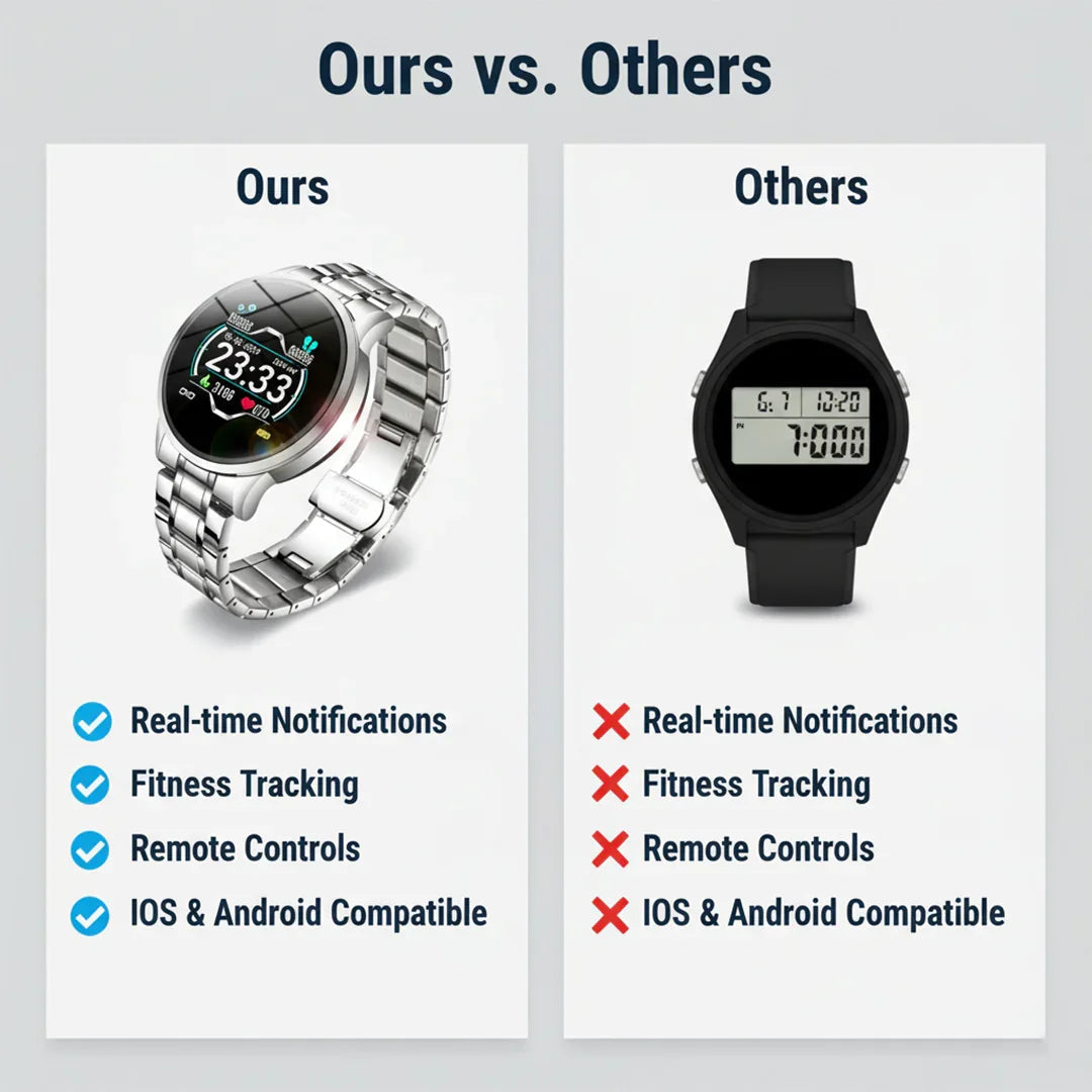 Smartwatch Fitness-Tracker Benachrichtigungsanzeige
