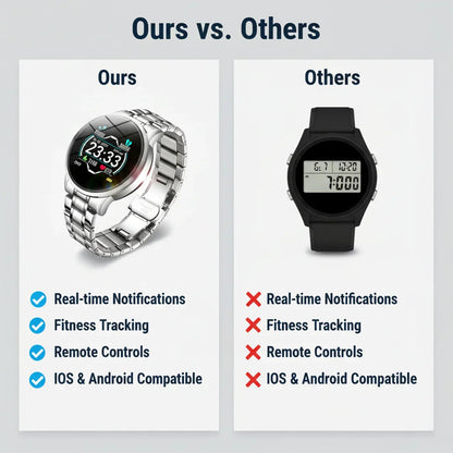 Smartwatch Fitness-Tracker Benachrichtigungsanzeige
