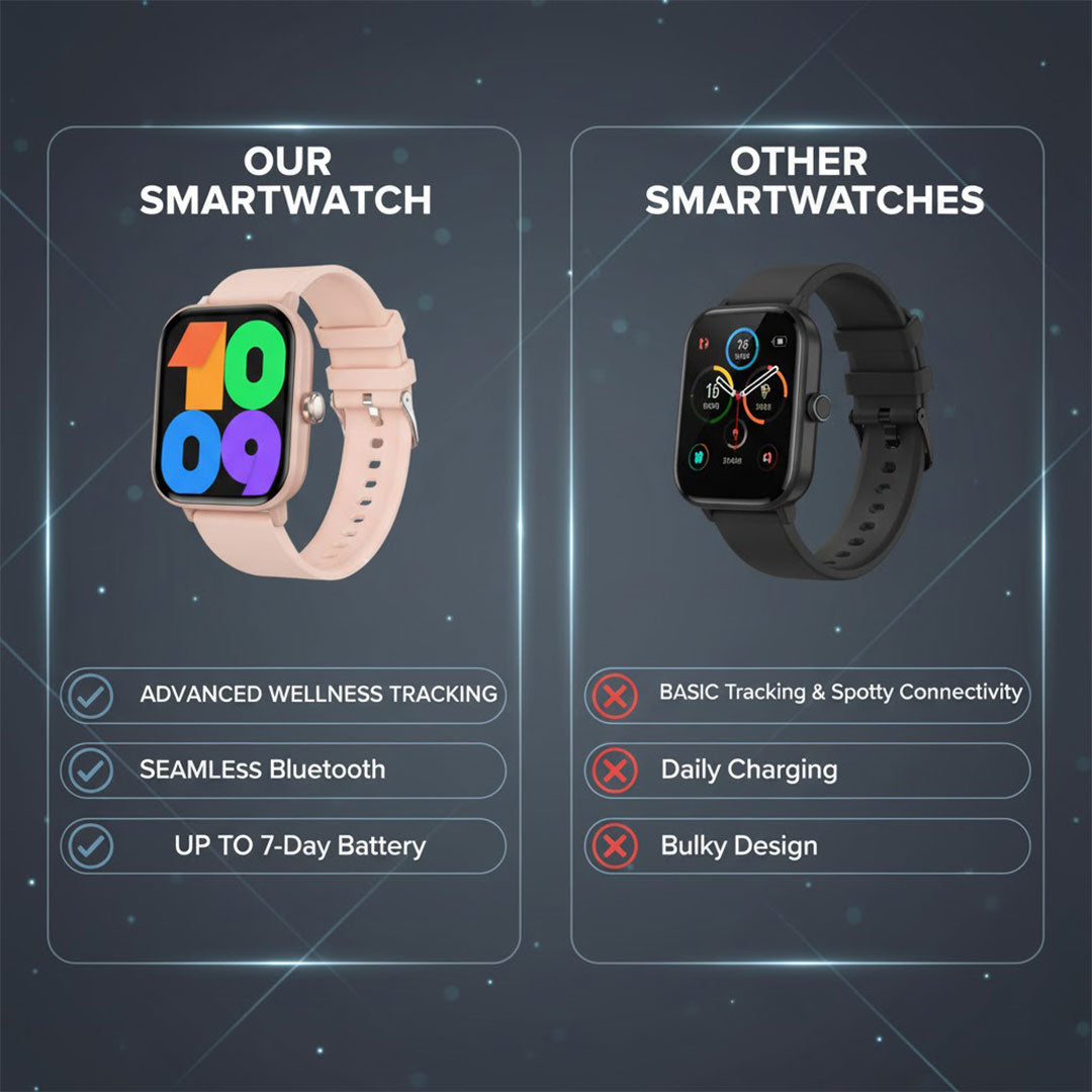 Smartwatch mit Wellness-Tracking und Bluetooth