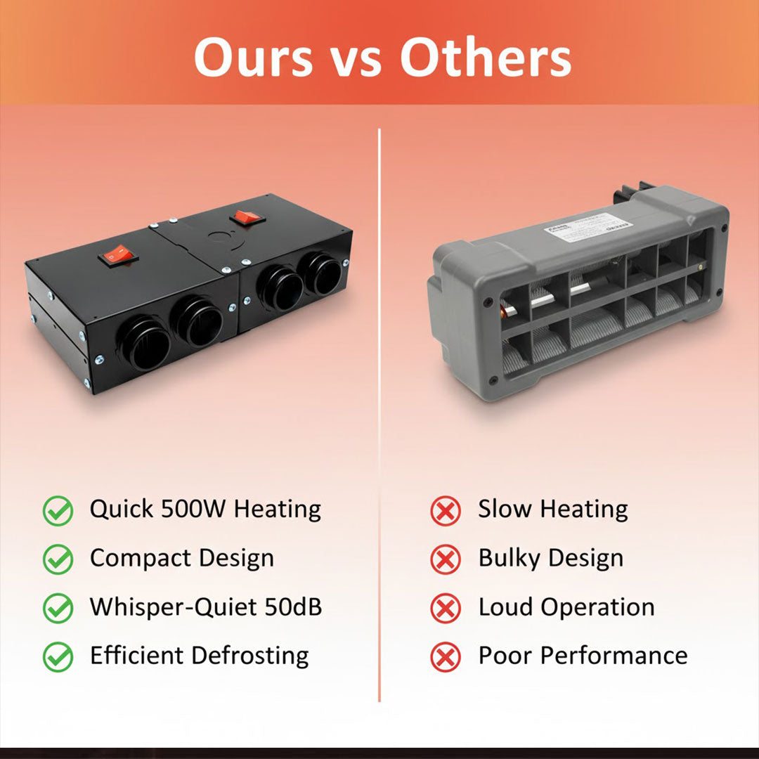 500W Autoheizgerät Kompakt Schnellheizer
