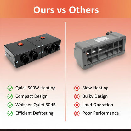500W Autoheizgerät Kompakt Schnellheizer