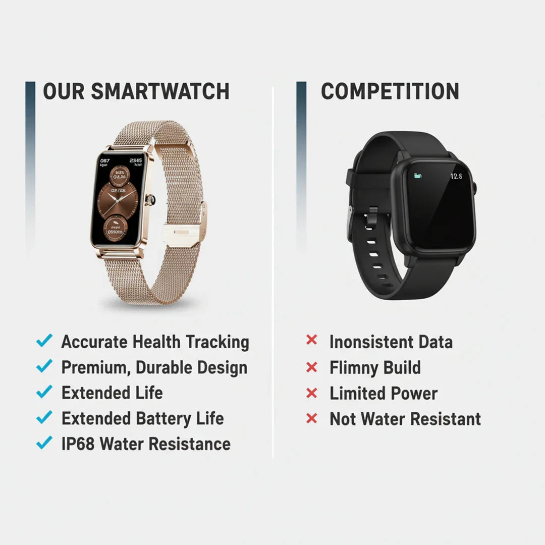 Fitness-Smartwatch mit Benachrichtigungsanzeige