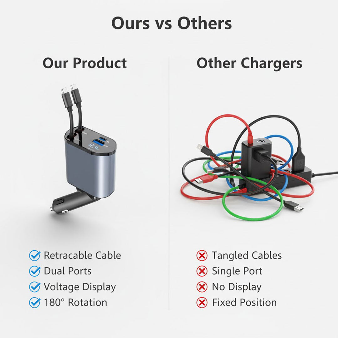 Auto Ladeadapter Aufrollbares Kabel Dualport USB