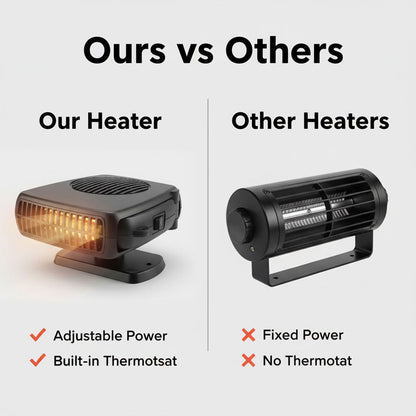 12V Keramikheizung 150W 300W für Auto