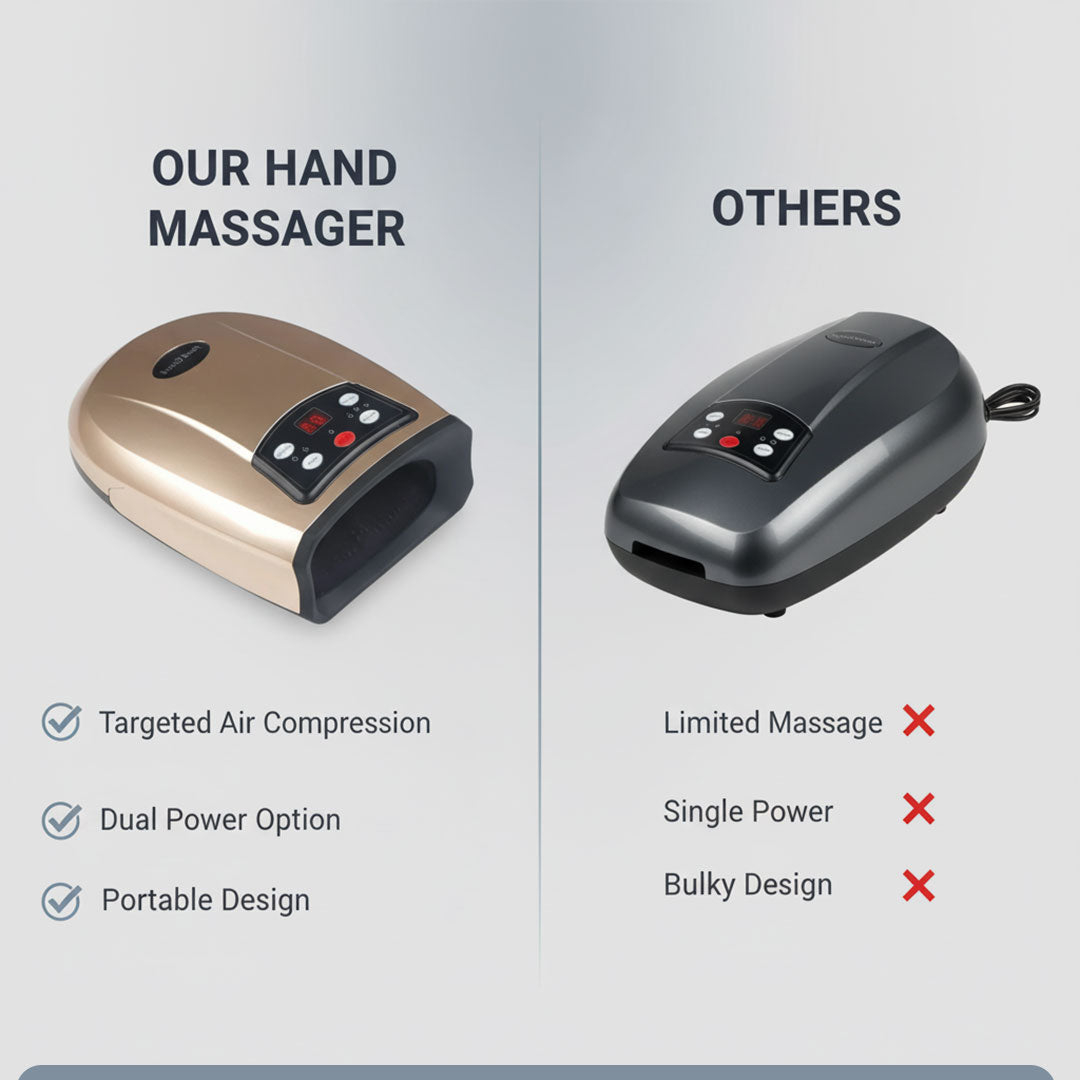 Handmassagegerät Luftkompression Finger- und Handflächenmassage