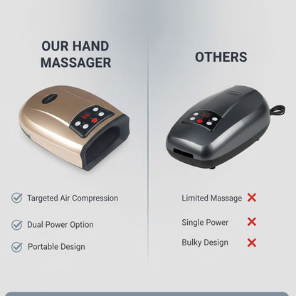 Handmassagegerät Luftkompression Finger- und Handflächenmassage