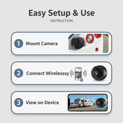 Wohnmobil Rückfahrkamera Drahtlos