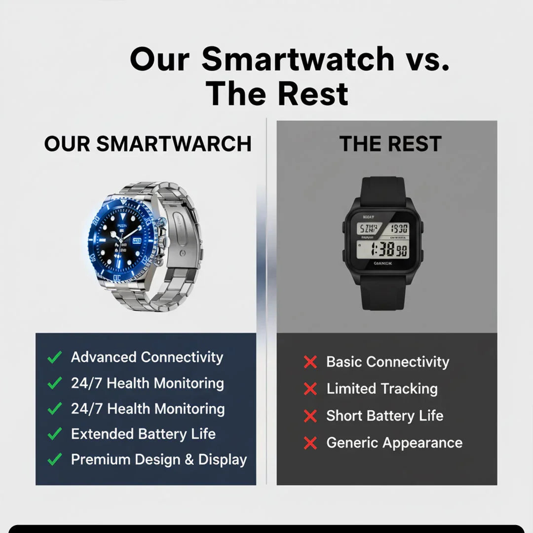 Bluetooth Smartwatch mit Aktivitätsverfolgung