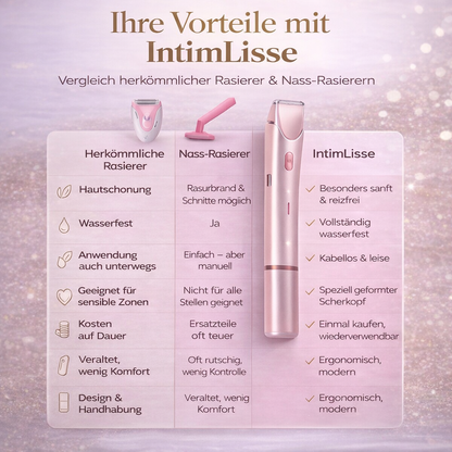 Damen Intimrasierer Elektrorasierer für empfindliche Haut