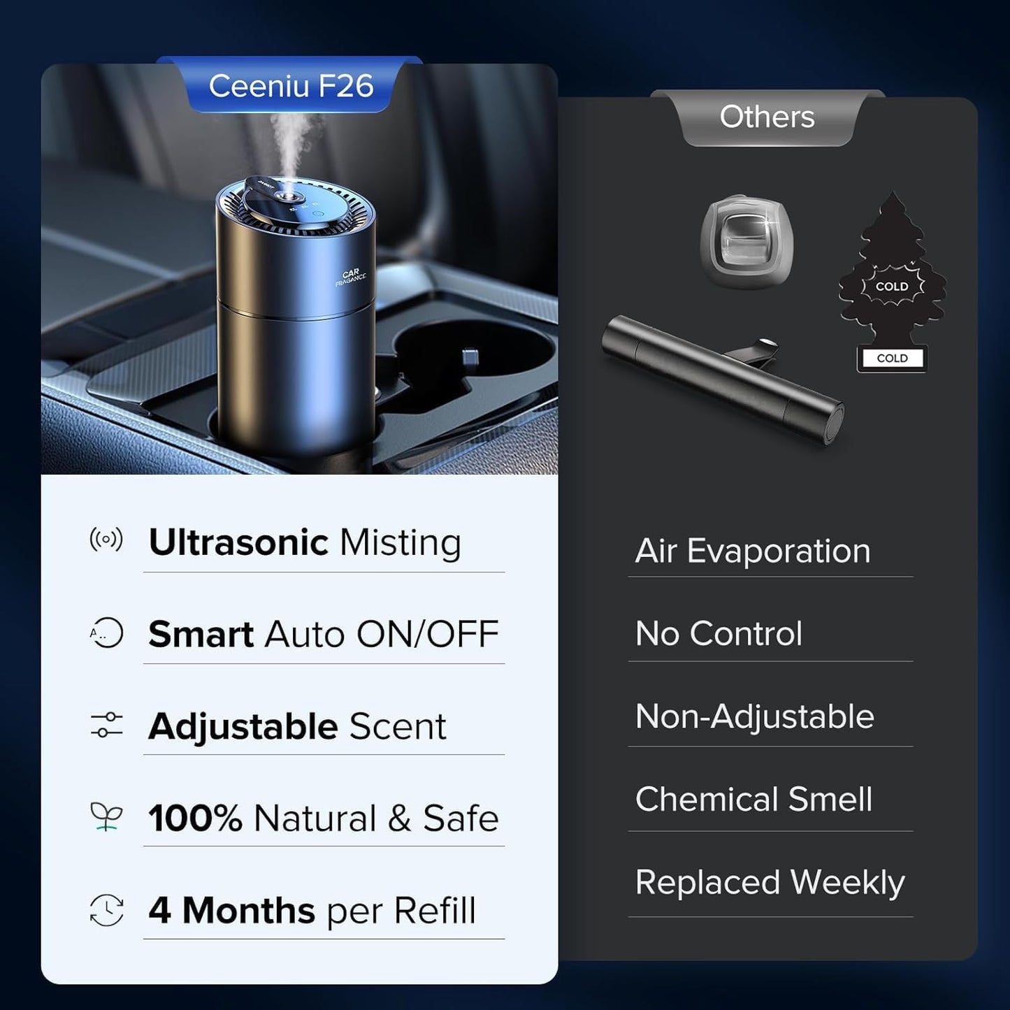 Auto Lufterfrischer Automatik Smart Design