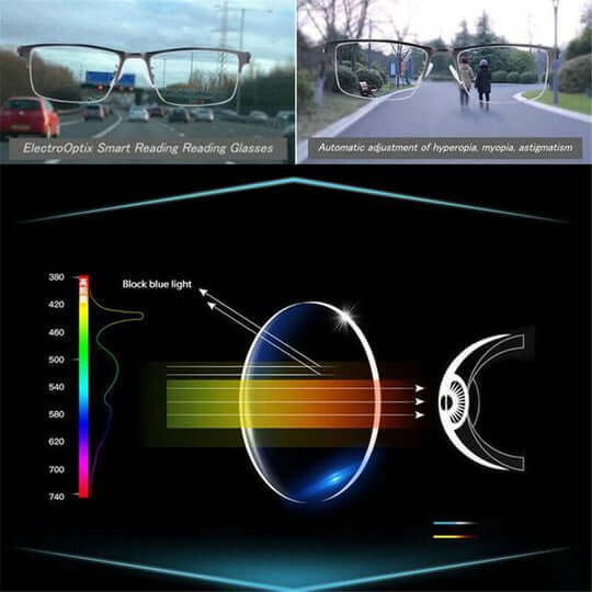Intelligente Gleitsichtbrille Arno Linsentechnologie Photochrom