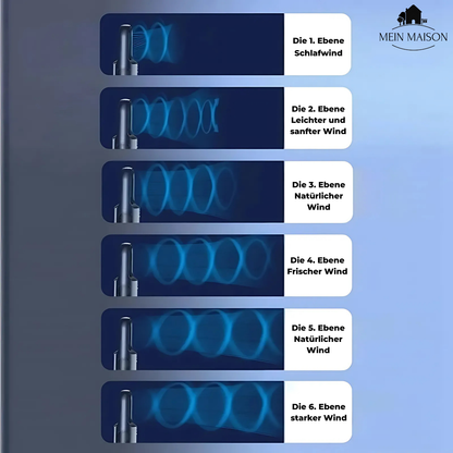 Airevo Luftkühler Bladeless USB Ventilator Leise 6 Geschwindigkeiten