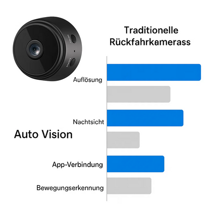 Kabellose HD Rückfahrkamera für Wohnmobil und LKW