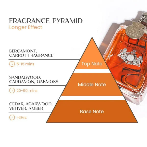 Männer Pheromon Parfum