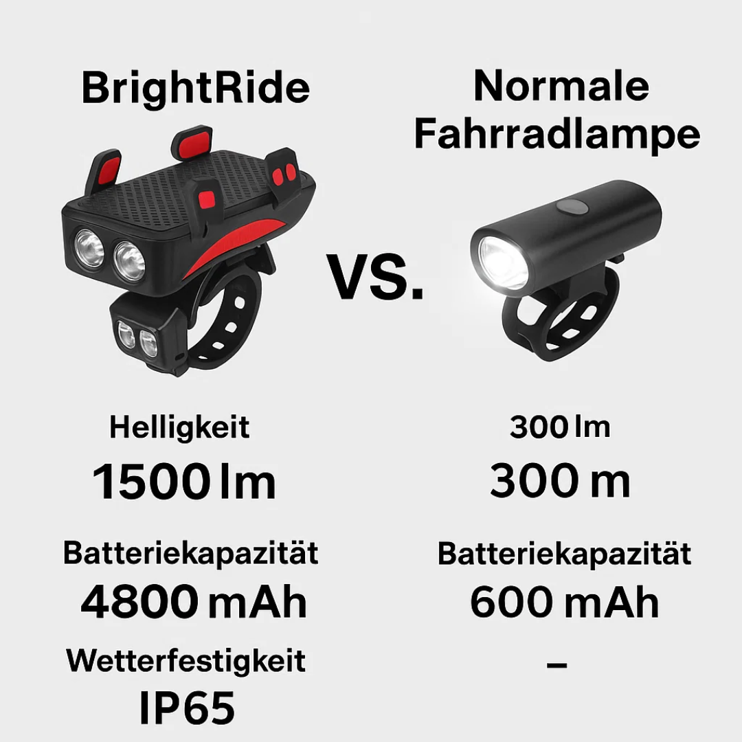 Fahrradlicht 4-in-1 mit Powerbank 1500 Lumen LED