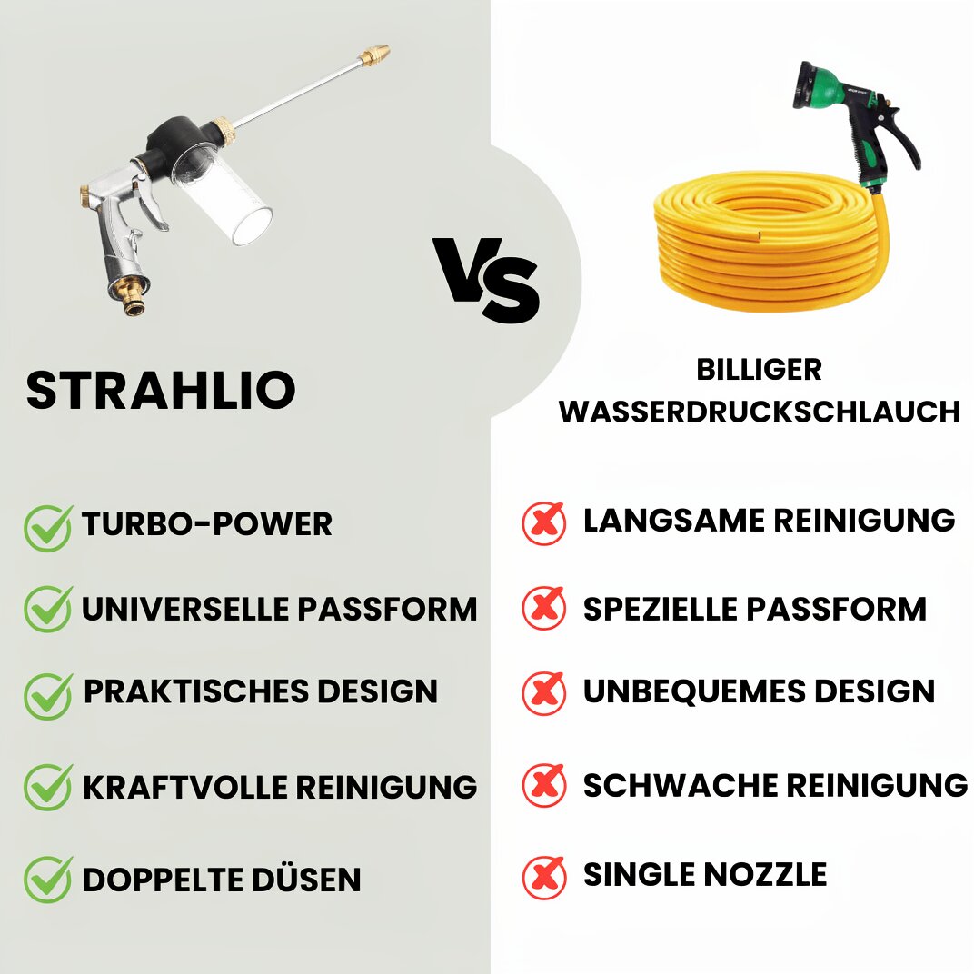 Hochdruckreiniger Aufsatz für Gartenschlauch