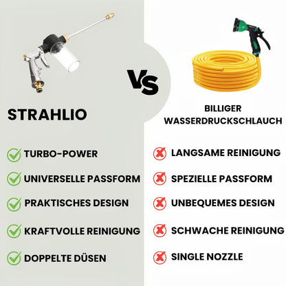 Hochdruckreiniger Aufsatz für Gartenschlauch