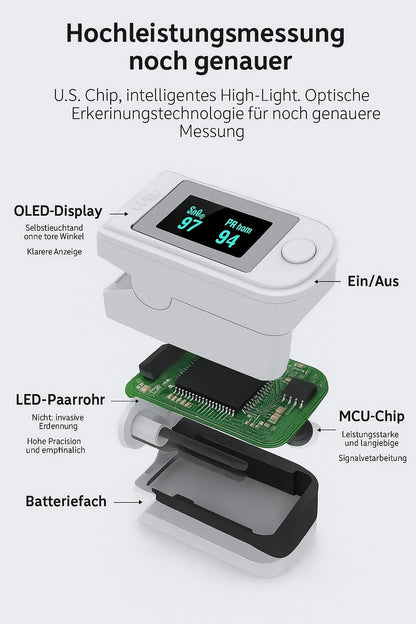 Kontaktloser Sauerstoff- & Pulsmesser wird zu:
Pulsoxymeter Kontaktlos