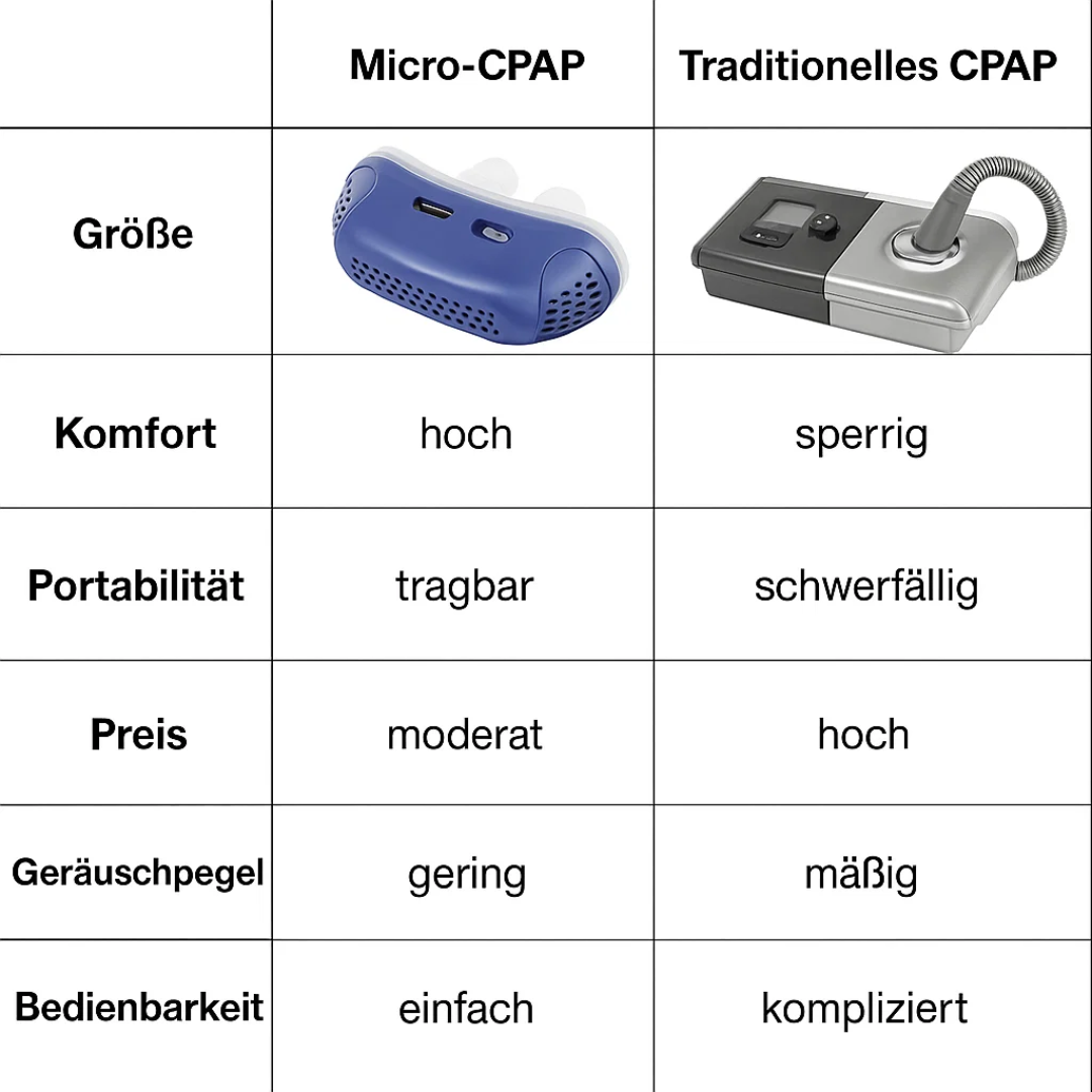 Reise-Cpap-Gerät für Schlafapnoe und Anti-Schnarchen