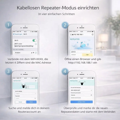 Wlan Repeater Signalverstärker für besseres Netz