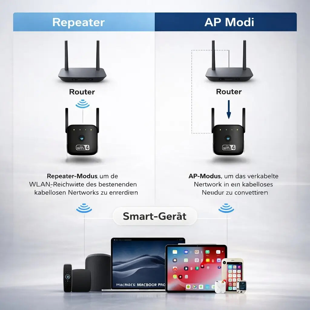 Wlan Repeater Signalverstärker für besseres Netz