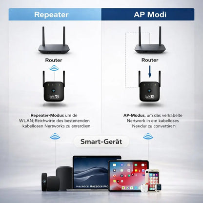 Wlan Repeater Signalverstärker für besseres Netz